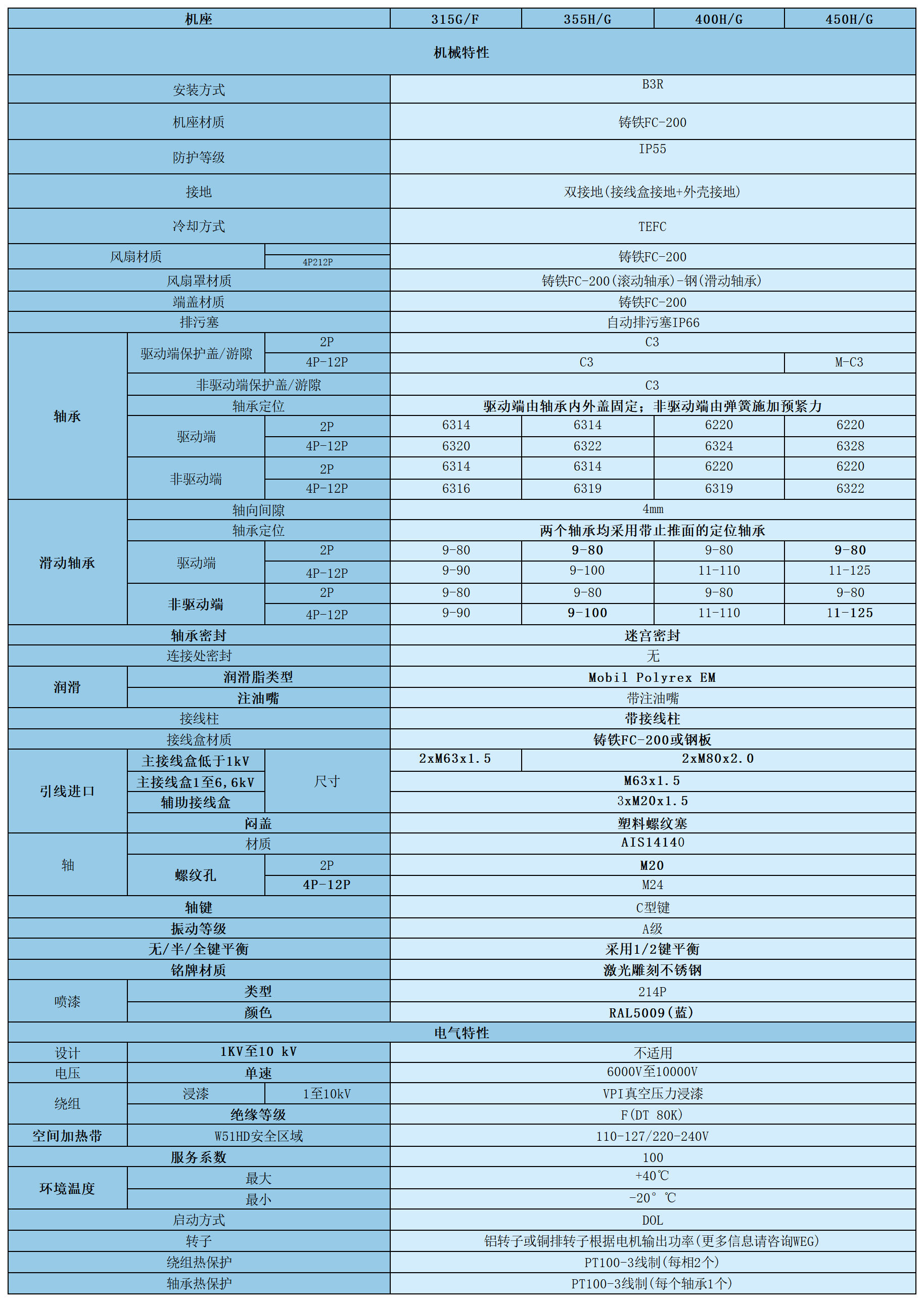 W51HD GB2__电机 样本_Sheet1.png